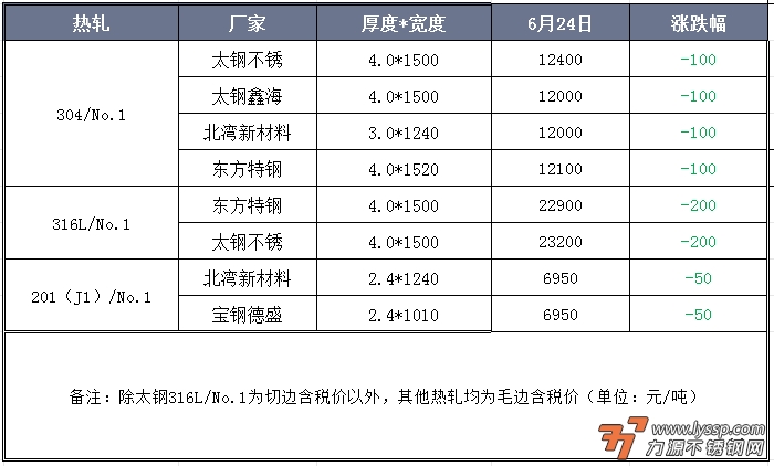 不锈钢